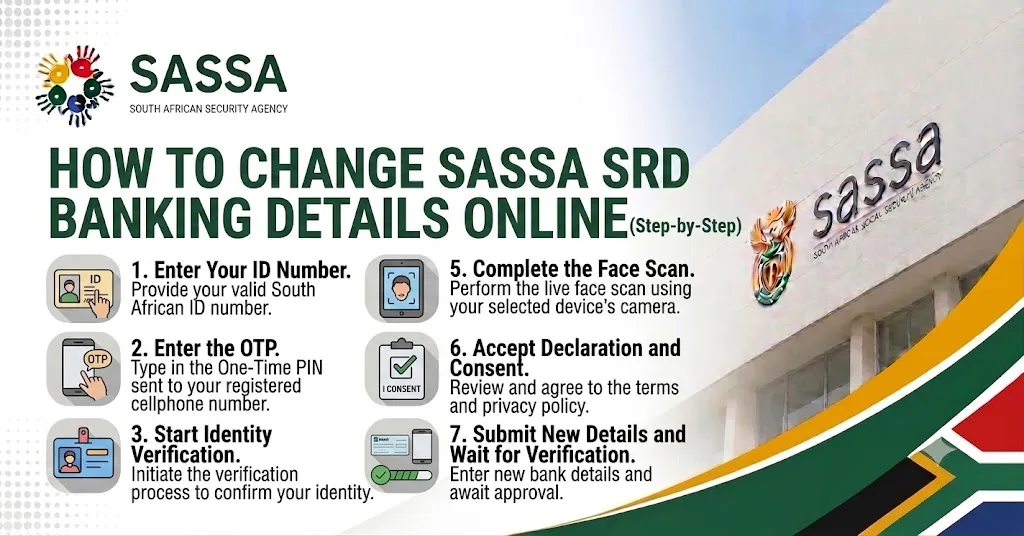 How to Change SASSA SRD Banking Details Online (Step-by-Step)