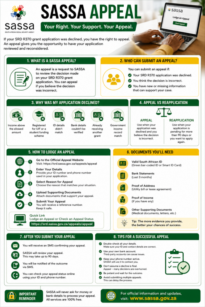 Infographic SASSA Appeal Infographic SASSA Appeal