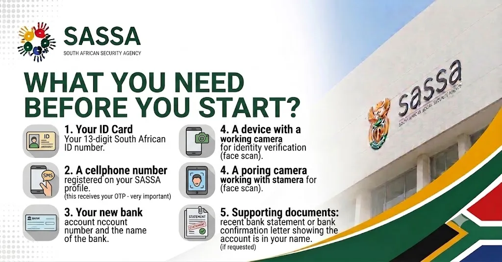 What You Need Before You Start